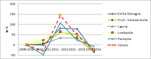 Fig 3a